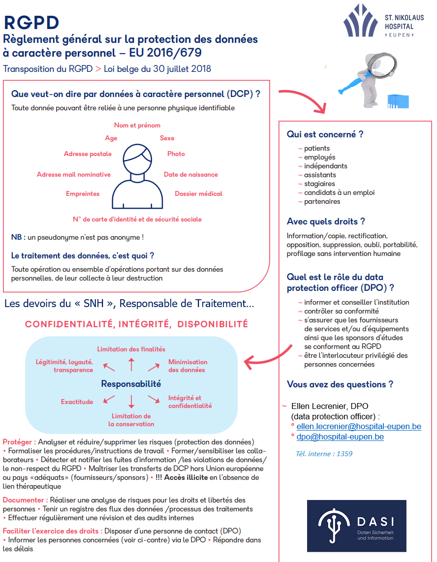 Le RGPD sur une page - en français